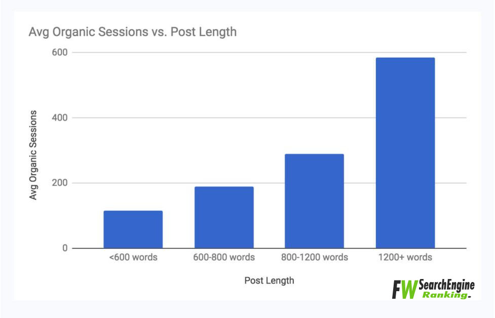 SEO Copywriting Strategies: Content That Google Loves To Rank High