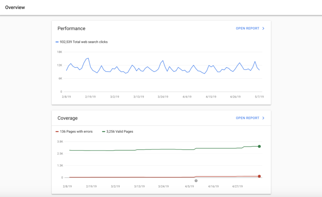 Top 24 Best Free Seo Tool 2020 That Instantly Improve Your Marketing