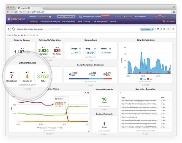 Negative SEO: 10 Tool to Find and Prevent