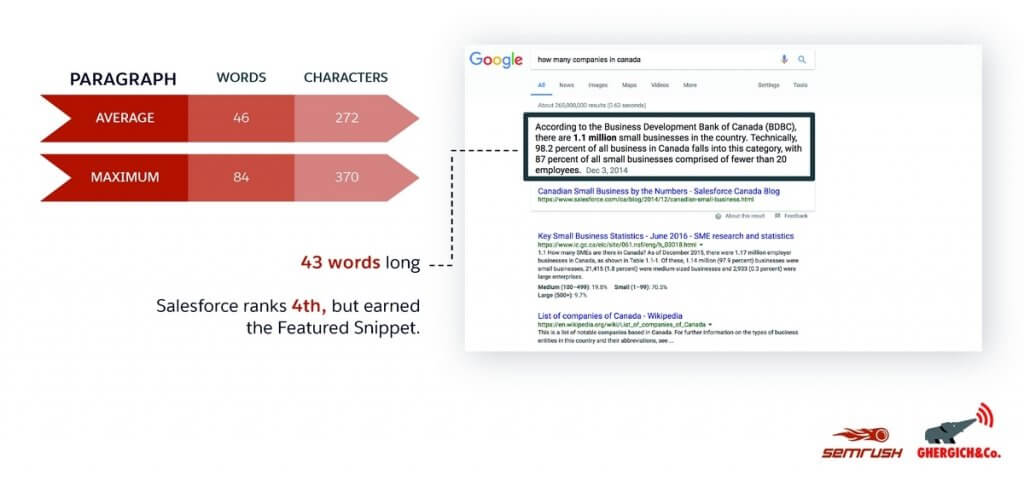 How to Write Content for Google Featured Snippets 2020