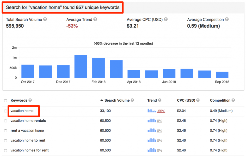 A Step-By-Step Guide to Keyword Research In 2020