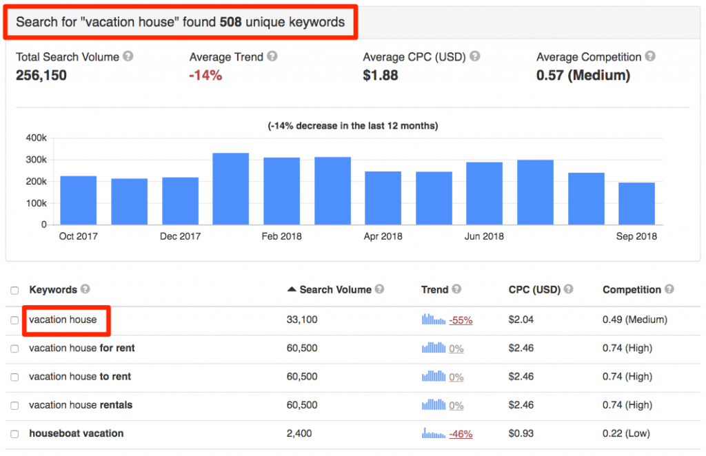 A Step-By-Step Guide to Keyword Research In 2020