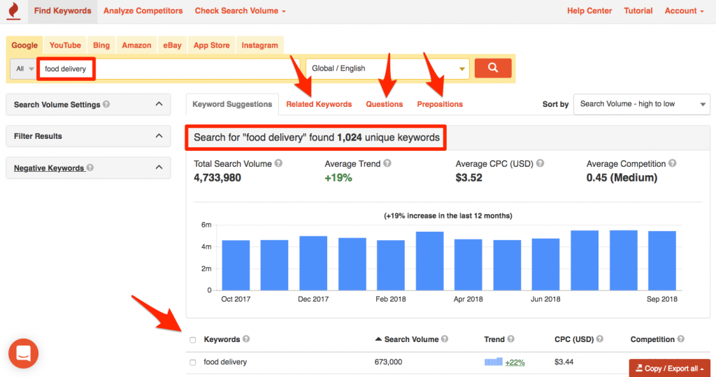 A Step-By-Step Guide to Keyword Research In 2020