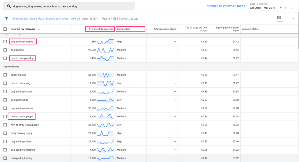 How to look for SEO keywords