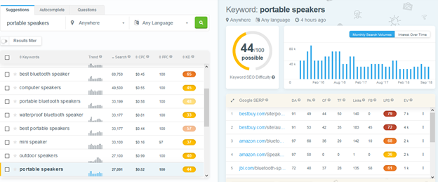 16 Advanced SEO Techniques That Work For You In 2020