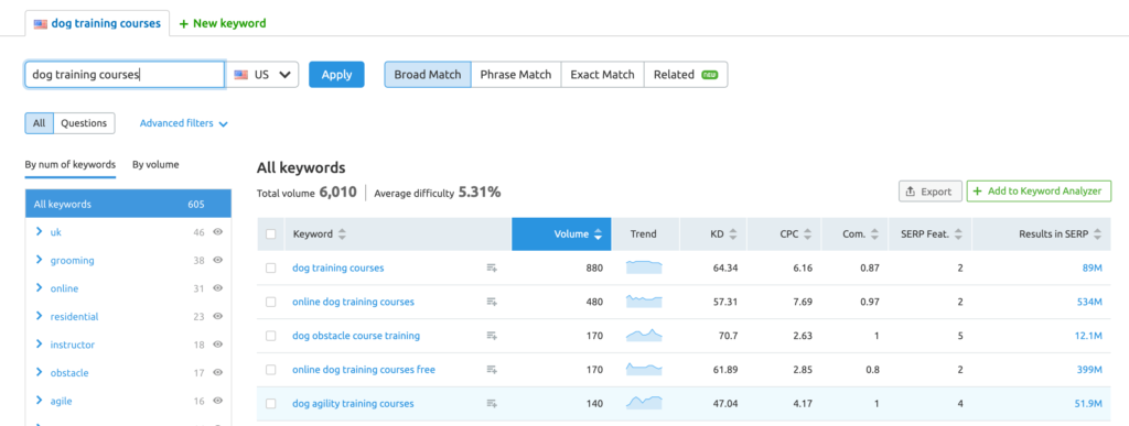 How to search keywords for creating content