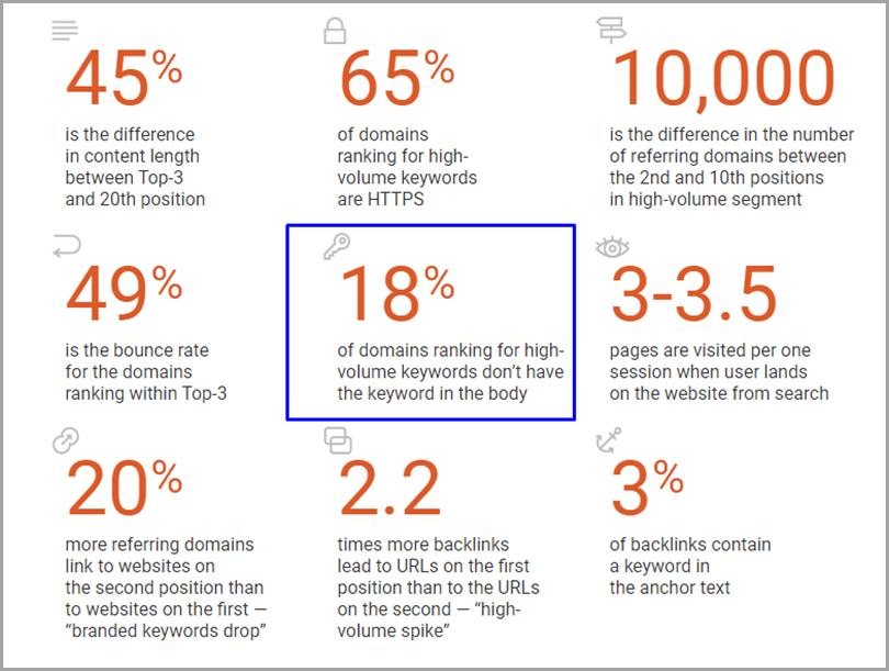 Why Your Keyword Strategy is Failing (And What To Do Instead)