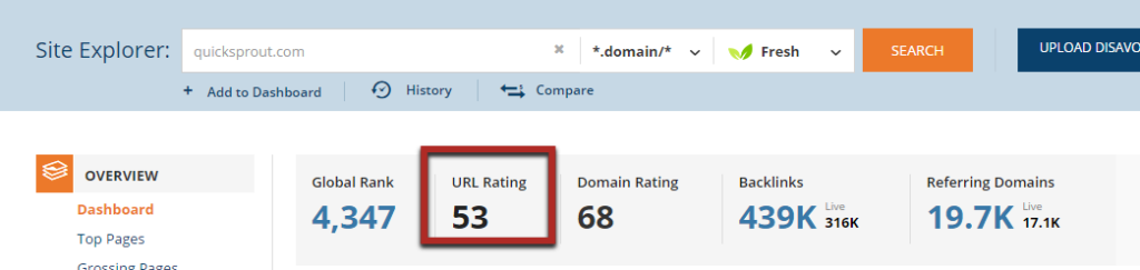 5 Step Guide to Conducting a Content Audit That Will Ensure a Traffic Boost