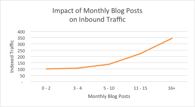 The Proven Method To Rank First Page On Google For Any Long-tail Keyword