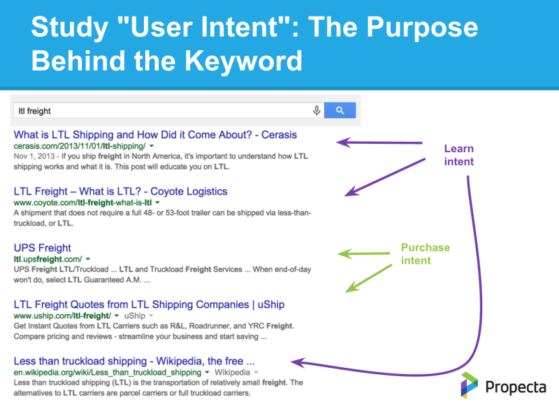 The Proven Method  To Rank First Page On Google For Any Long-tail Keyword