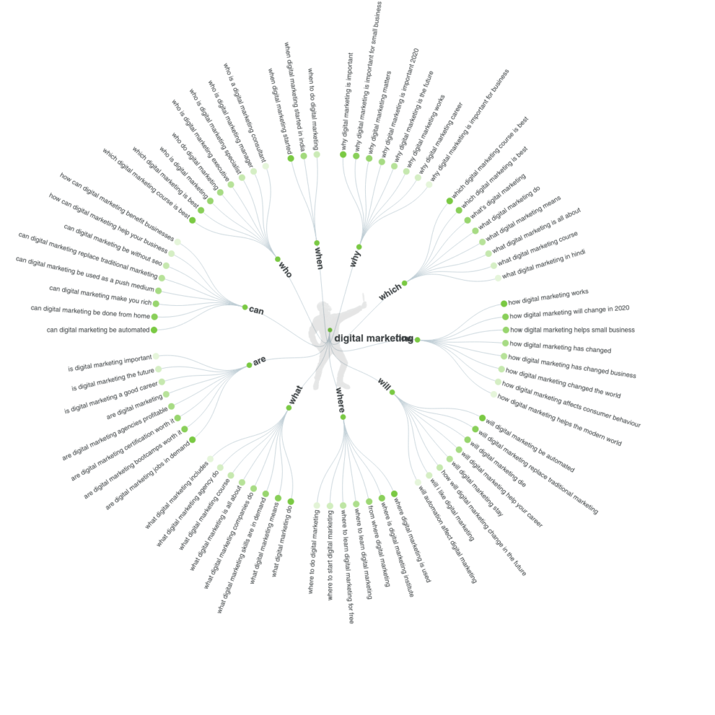 5-Step Process To Go Deeper with Keyword Research