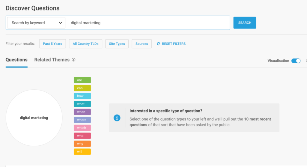 5-Step Process To Go Deeper with Keyword Research