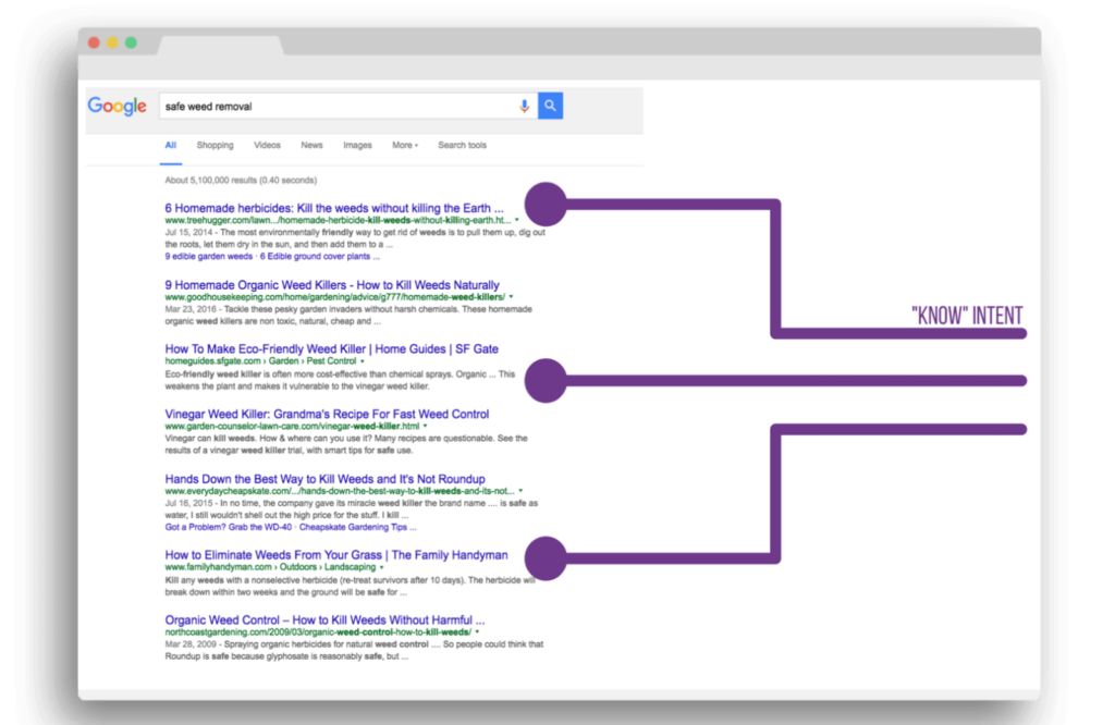 5-Step Process To Go Deeper with Keyword Research