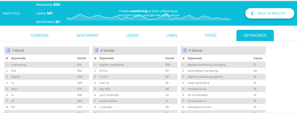 5-Step Process To Go Deeper with Keyword Research