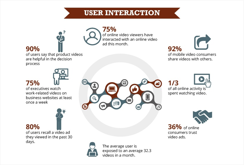 6 Effective Video Marketing Strategy To Skyrocket Your Traffic for Your Brand