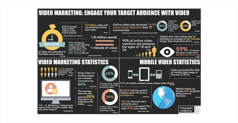 6 Effective Video Marketing Strategy To Skyrocket Your Traffic for Your Brand