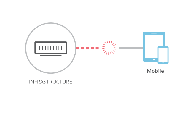 7 Best Practices To Improve Page Load Speed Right Now