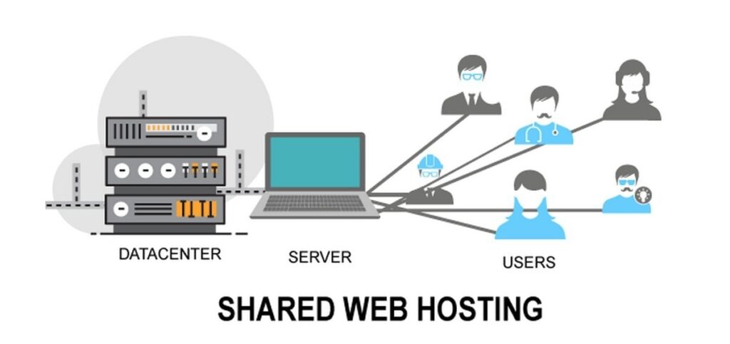 Cloud Hosting vs. Shared Hosting: Difference And Which is better?