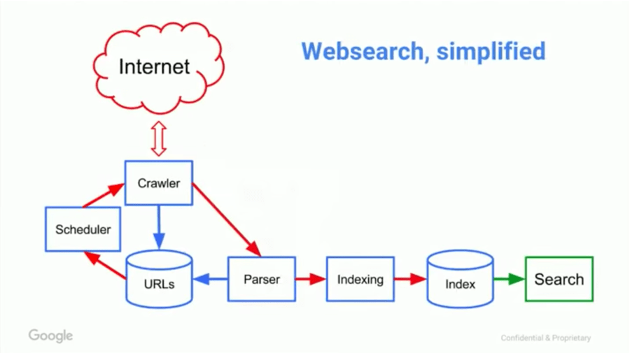 How to Become an SEO Expert in 2020 (10 Actionable Steps)