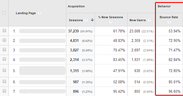 10 Proven Tactics to Reduce Your Bounce Rate and Increase Conversions