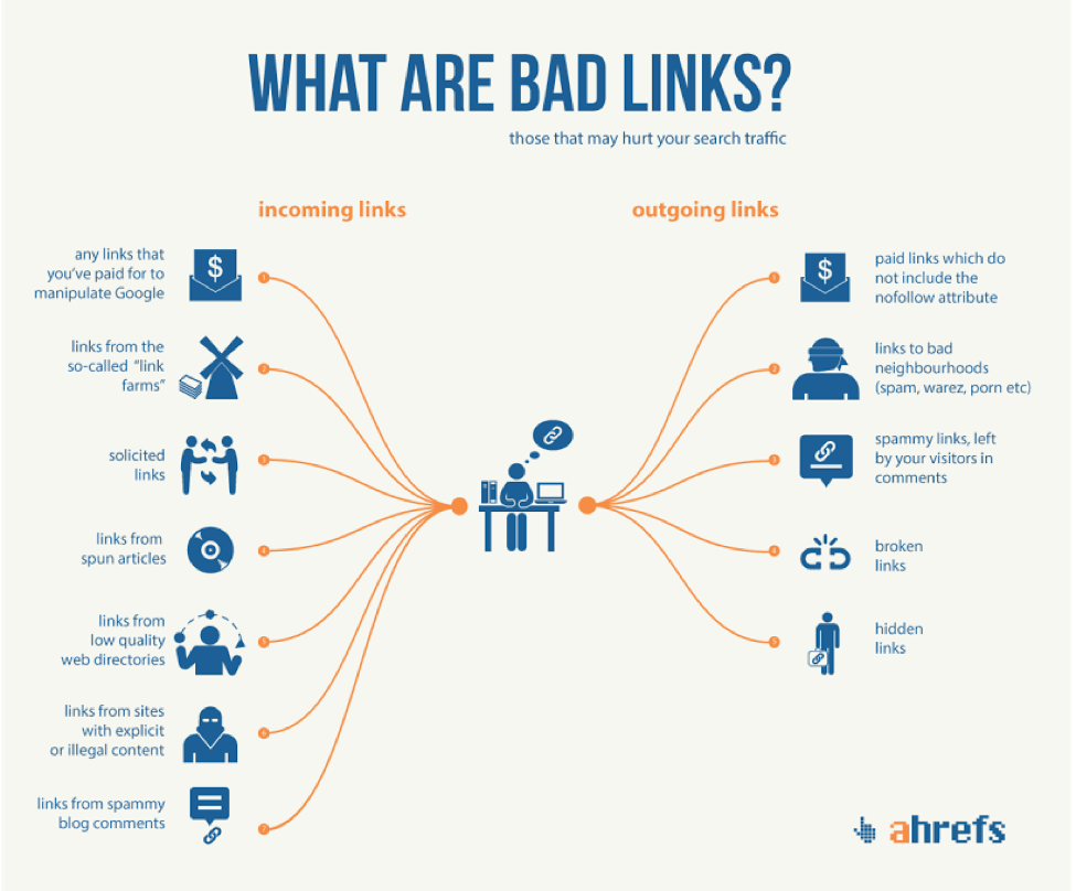 How to Identify and Remove Bad Backlinks That Kill Your Rankings