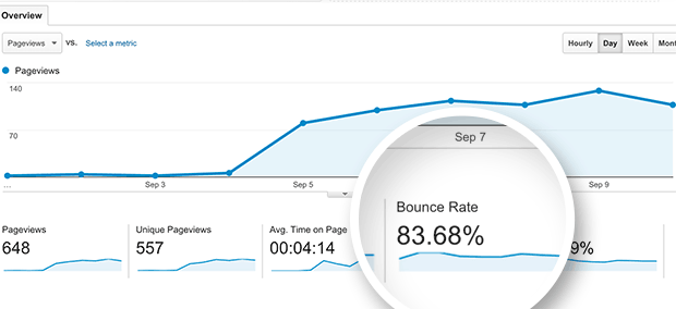 10 Proven Tactics to Reduce Your Bounce Rate and Increase Conversions