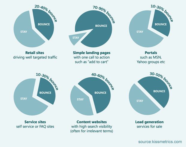 10 Proven Tactics to Reduce Your Bounce Rate and Increase Conversions