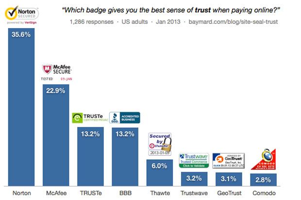 10 Proven Tactics to Reduce Your Bounce Rate and Increase Conversions