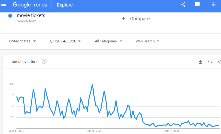 3 Important 2021 SEO Trends You Need to Know