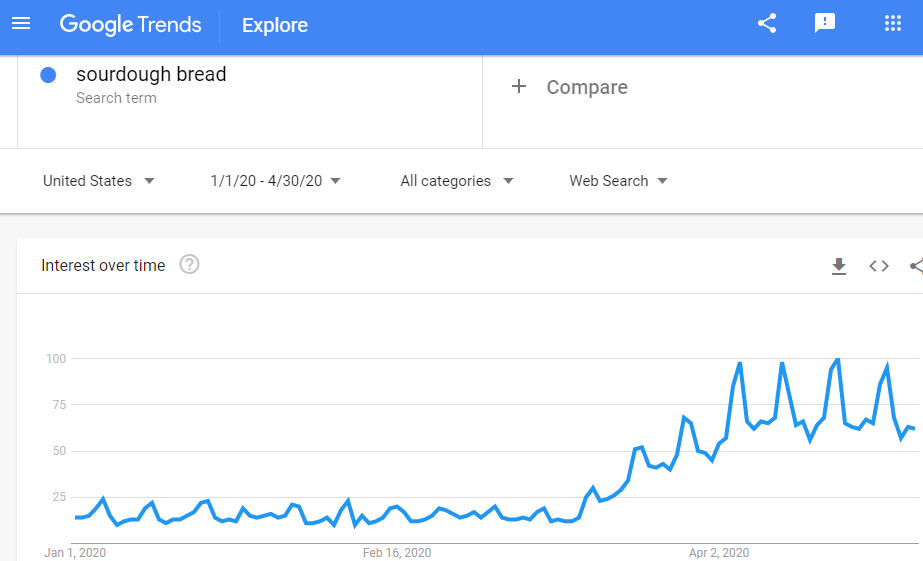 3 Important 2021 SEO Trends You Need to Know