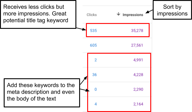 8 Proven Steps to Boost Your Organic CTR in Google