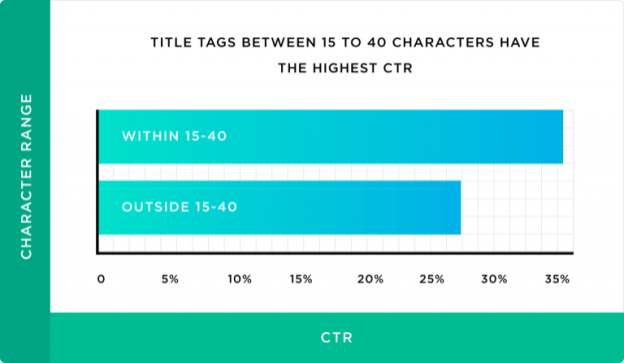 8 Proven Steps to Boost Your Organic CTR in Google