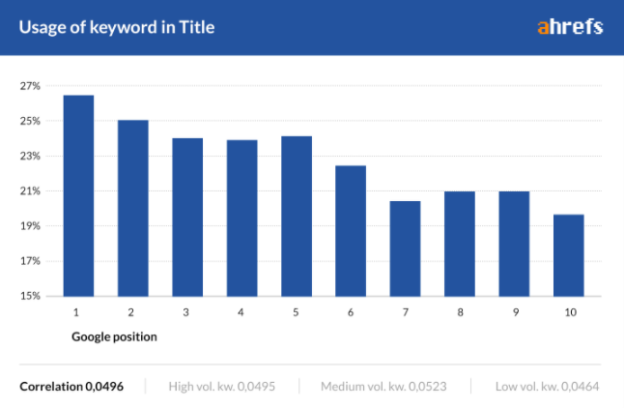 8 Proven Steps to Boost Your Organic CTR in Google