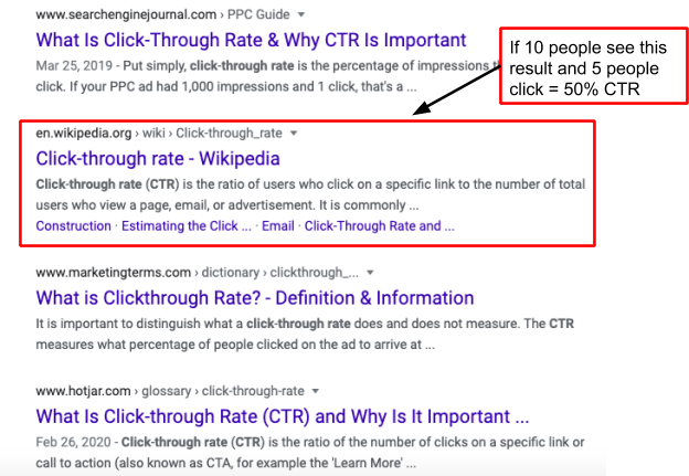 8 Proven Steps to Boost Your Organic CTR in Google