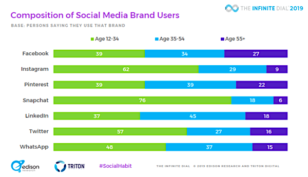 Social Media and SEO: How to Use Social Media to Improve Your SEO