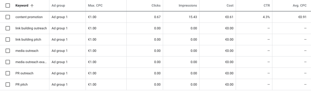 How to Use Google Keyword Planner to Create Epic Content