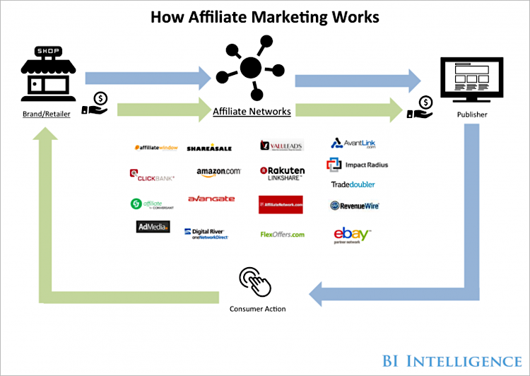 7 Steps To Start an Affiliate Marketing That's Actually Successful for Your Business