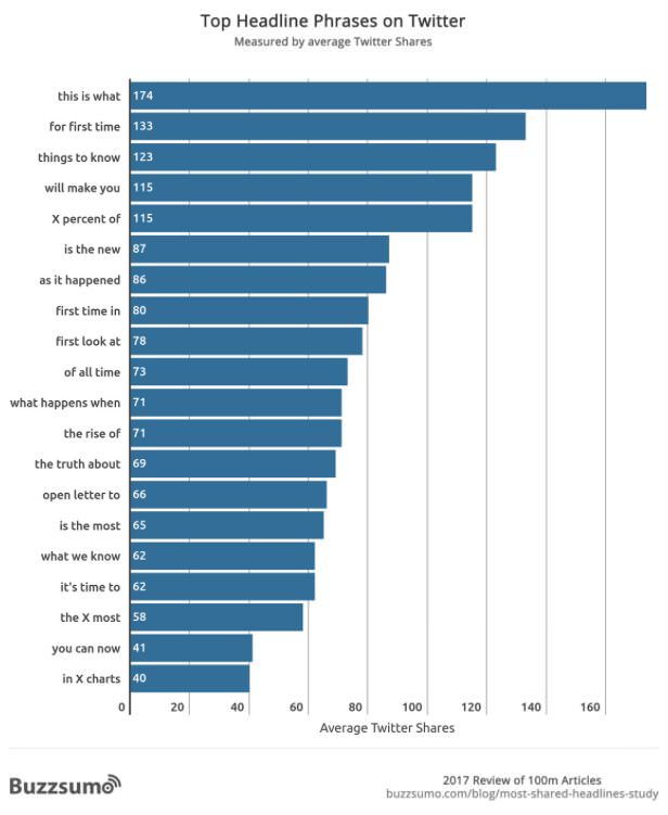 How to Write Powerful Headlines to Skyrocket Click-Through Rates