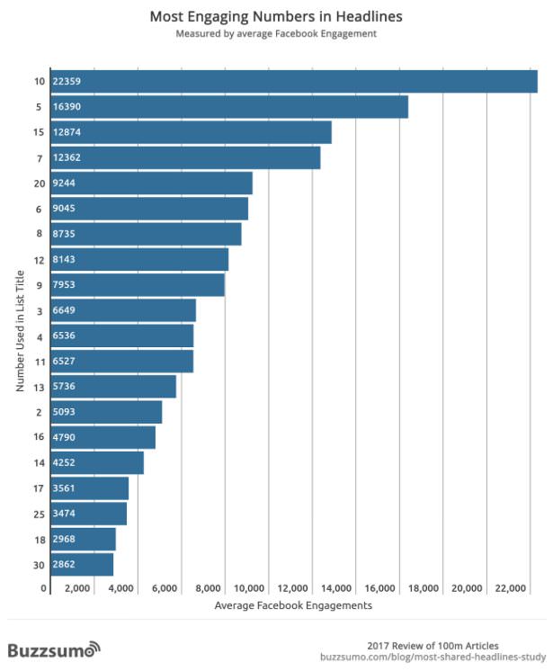 How to Write Powerful Headlines to Skyrocket Click-Through Rates