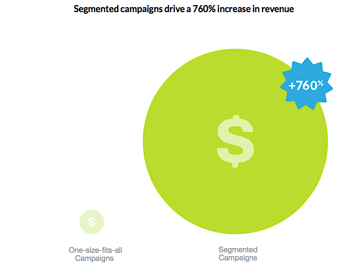 How to Know if Your Website's Traffic Quality Is Poor (And How to Fix It)