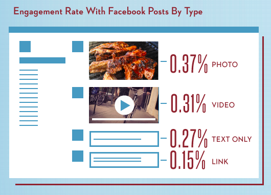 How To Use Article’s Featured Images To Boost Conversion Rate