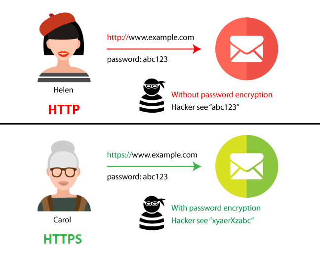 How Does Your Website's Security Affect SEO Ranking?