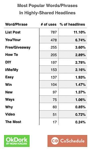 How to Write Powerful Headlines to Skyrocket Click-Through Rates