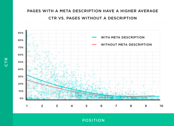 8 Proven Steps to Boost Your Organic CTR in Google