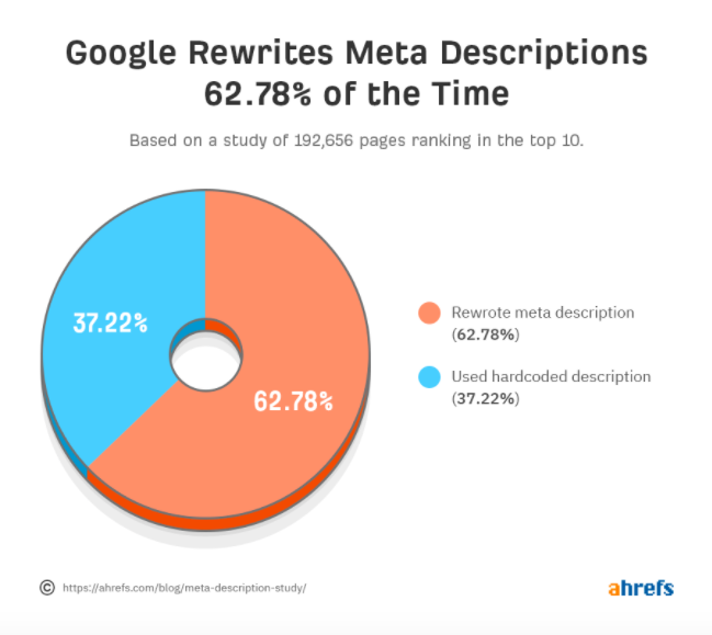 8 Proven Steps to Boost Your Organic CTR in Google