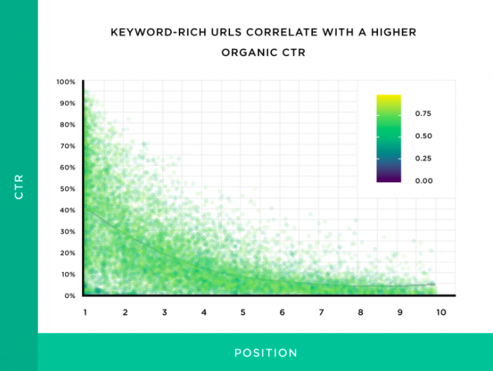 8 Proven Steps to Boost Your Organic CTR in Google