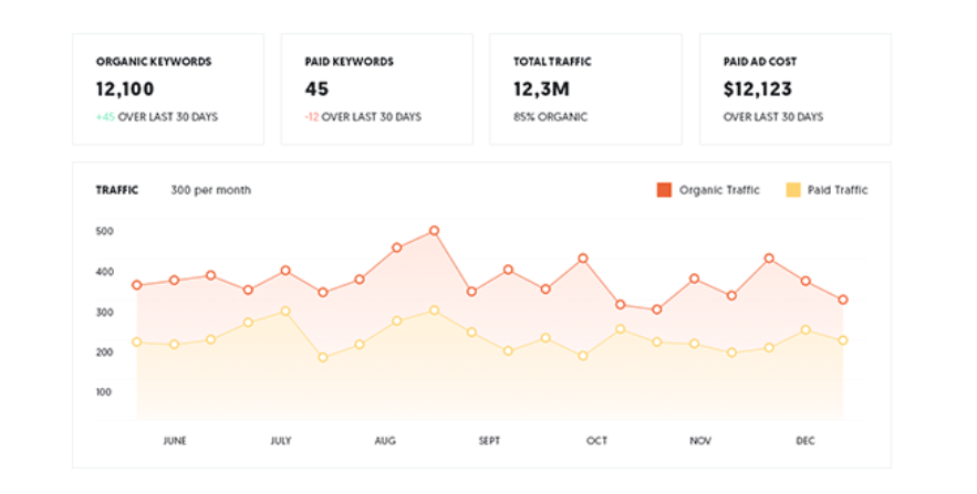 5 Tactic to Improve Your SEO Without Building Links