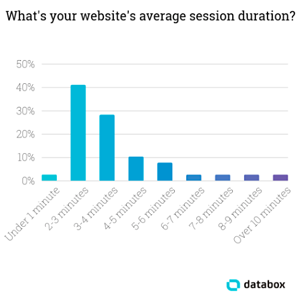 How to Know if Your Website's Traffic Quality Is Poor (And How to Fix It)