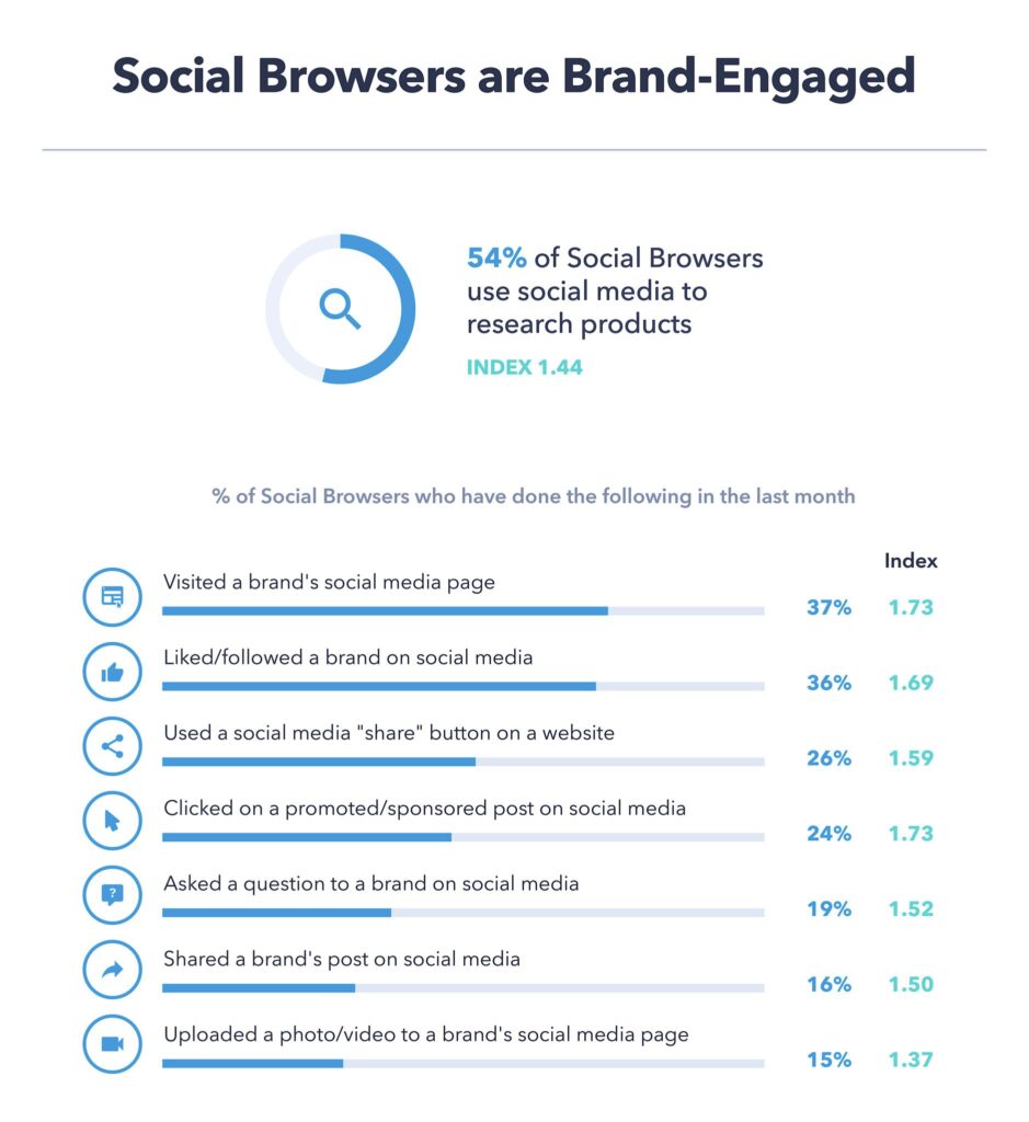 Social Media and SEO: How to Use Social Media to Improve Your SEO