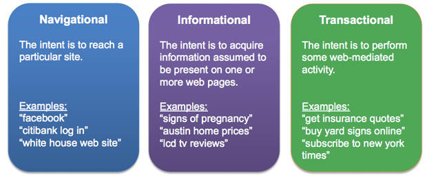 How to Know if Your Website's Traffic Quality Is Poor (And How to Fix It)